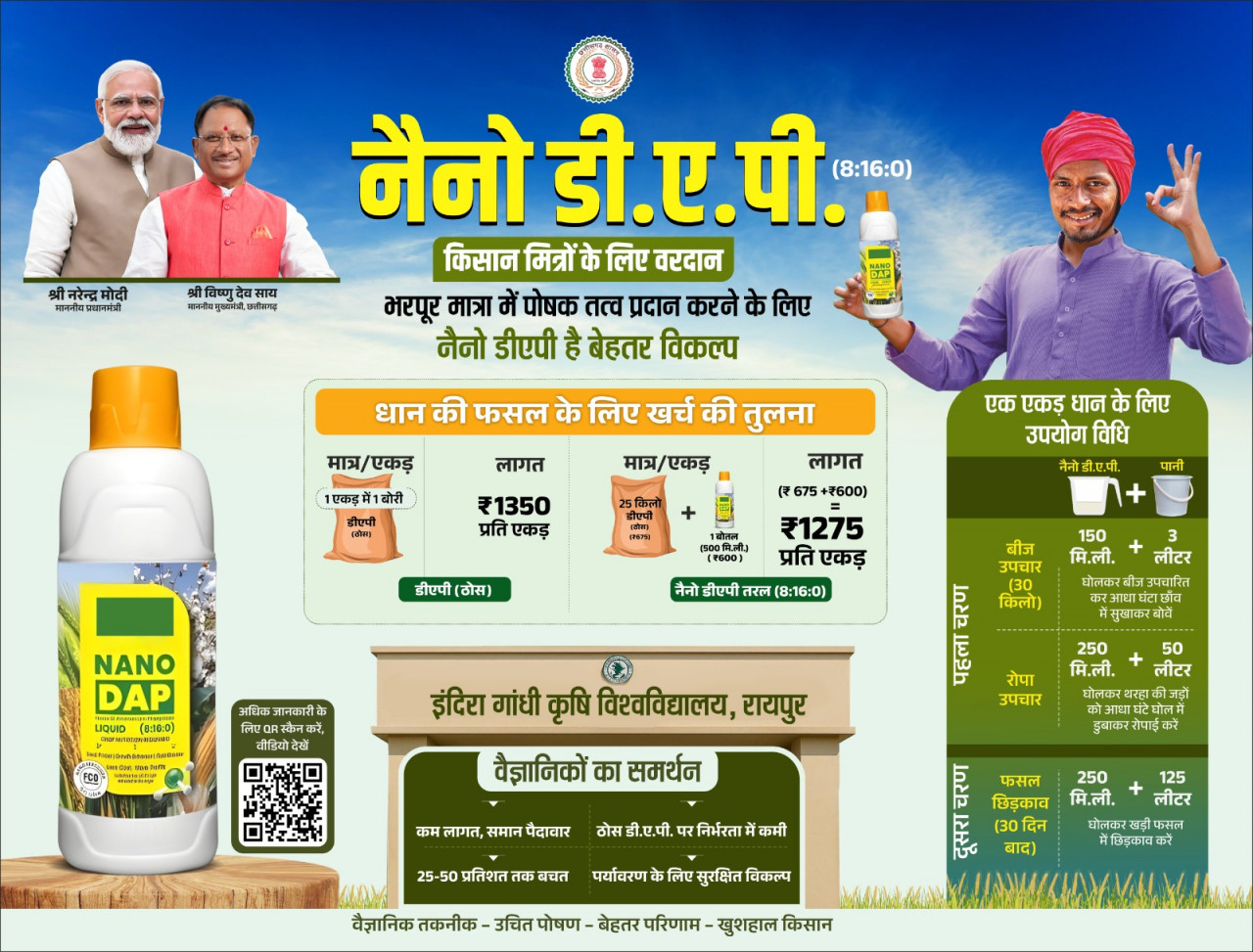 FERTILIZER; नैनो डीएपी किसानों के लिए डीएपी उर्वरक का स्मार्ट विकल्प, लागत भी कम